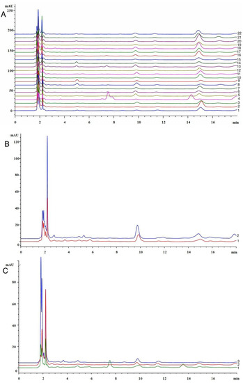 Molecules 19 10208 g003 550