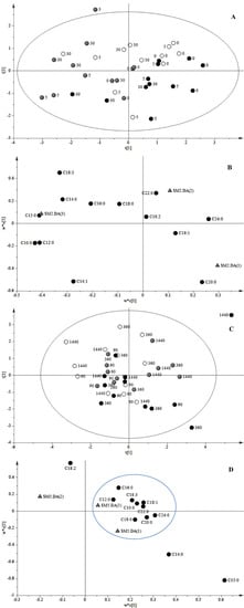 Molecules 19 10242 g002 550