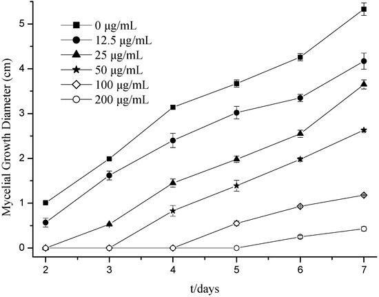 Molecules 19 10279 g001 550