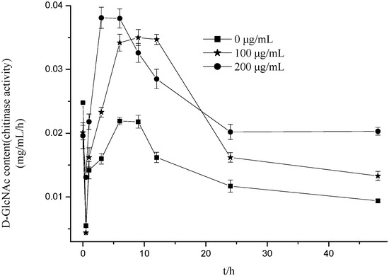 Molecules 19 10279 g004 550