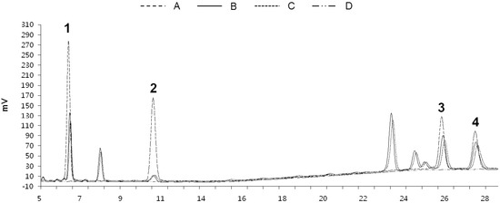 Molecules 19 10309 g002 550