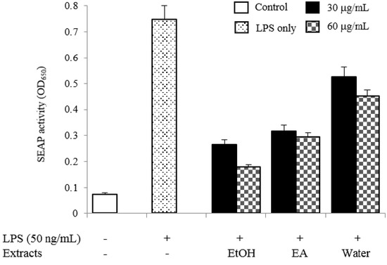 Molecules 19 10309 g003 550
