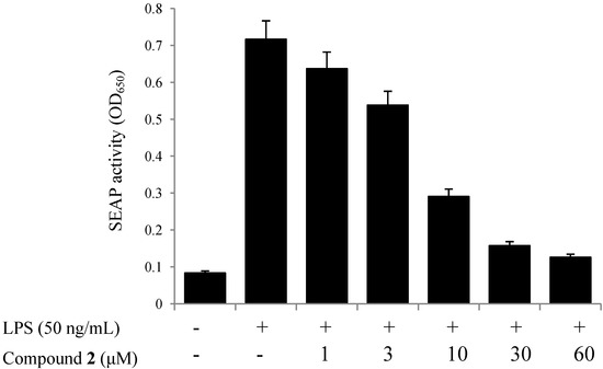 Molecules 19 10309 g004 550