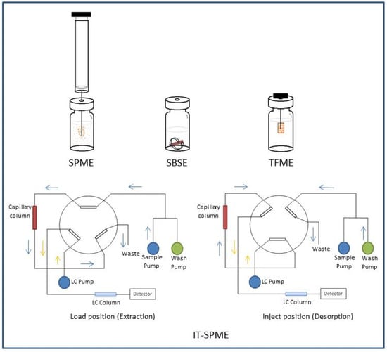 Molecules 19 10320 g001 550