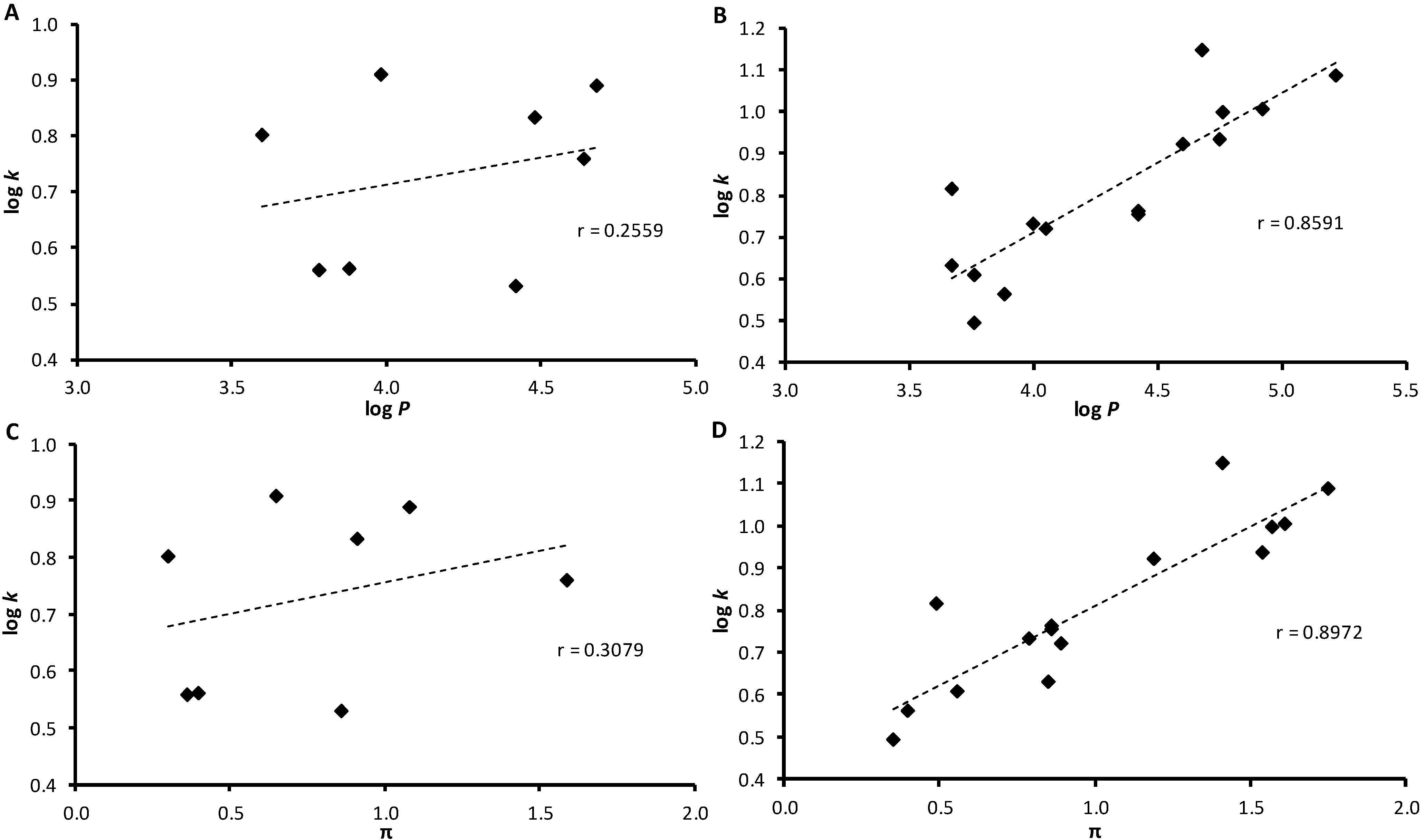 Molecules 19 10386 g001