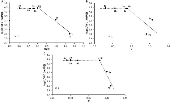 Molecules 19 10386 g002 550