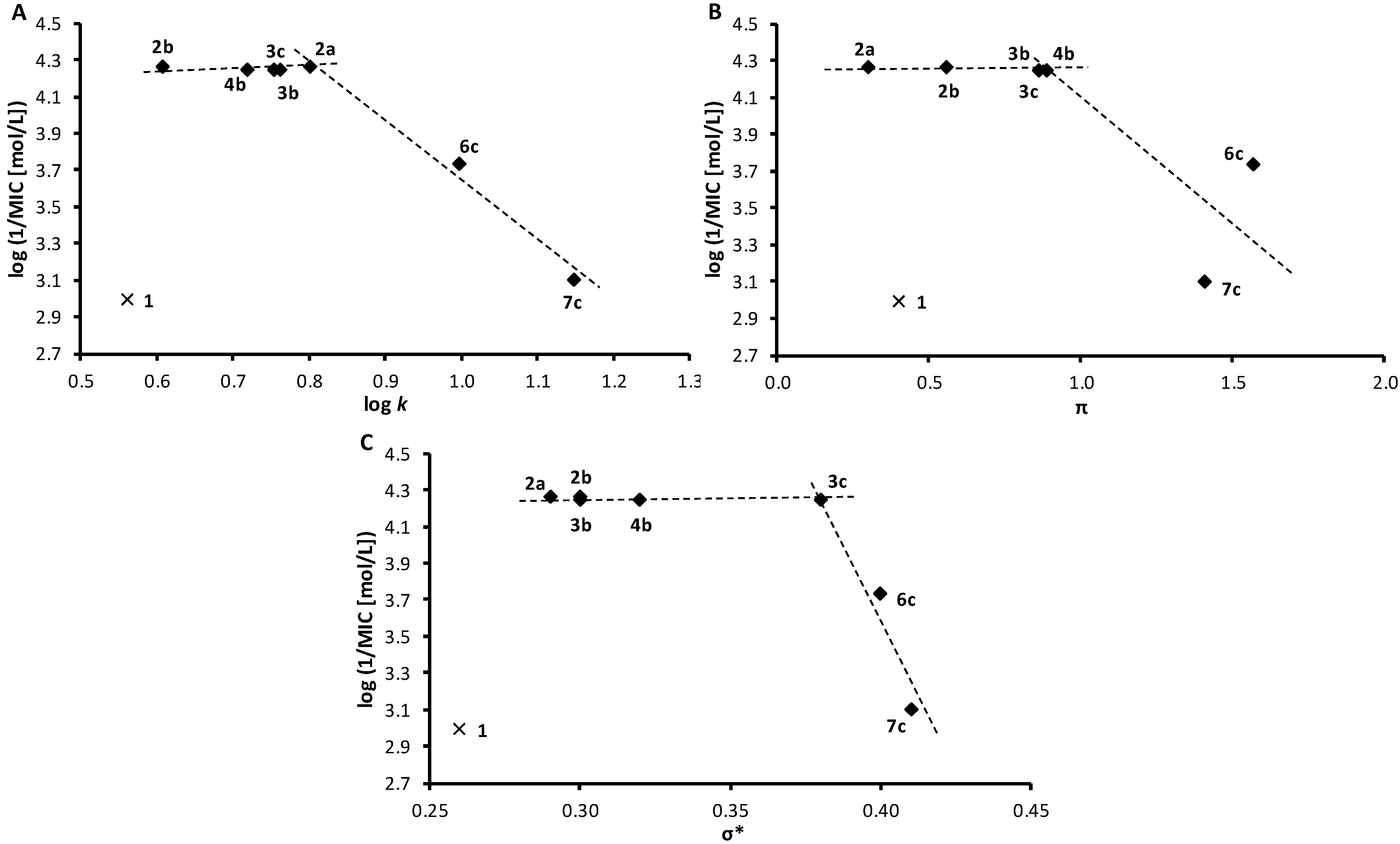 Molecules 19 10386 g002