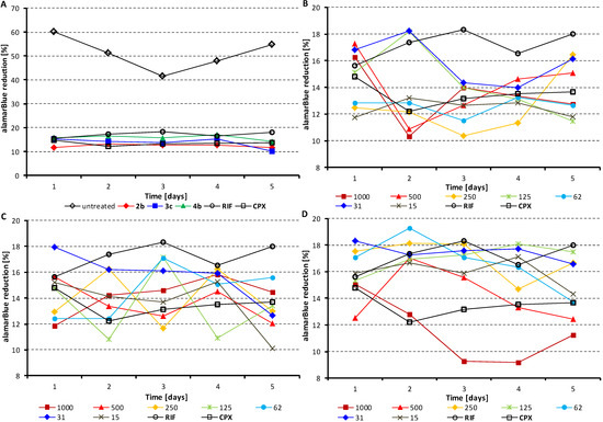 Molecules 19 10386 g003 550