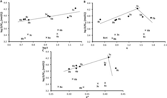 Molecules 19 10386 g005 550
