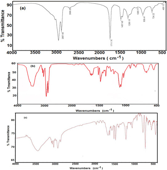 Molecules 19 10410 g001 550