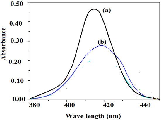 Molecules 19 10410 g002 550