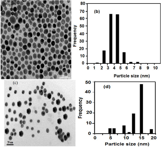 Molecules 19 10410 g003 550