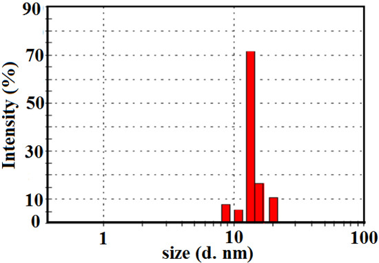 Molecules 19 10410 g004 550