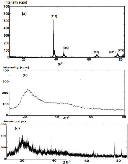 Molecules 19 10410 g005 550