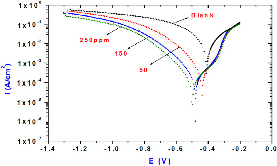 Molecules 19 10410 g007 550