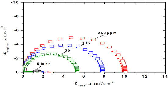 Molecules 19 10410 g008 550