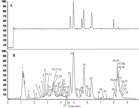 Molecules 19 10427 g001 550