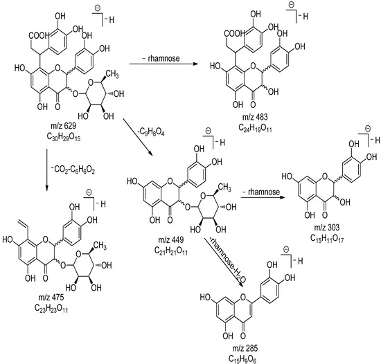 Molecules 19 10427 g002 550