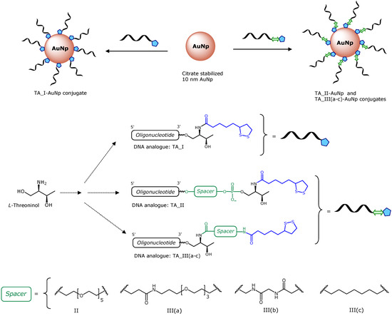 Molecules 19 10495 g001 550