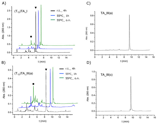Molecules 19 10495 g002 550