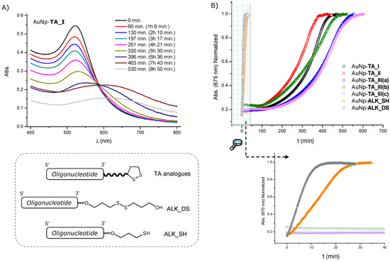 Molecules 19 10495 g003 550