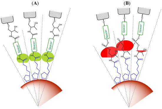Molecules 19 10495 g004 550
