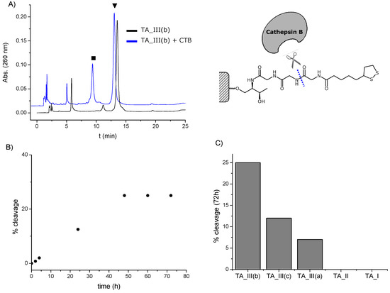 Molecules 19 10495 g005 550