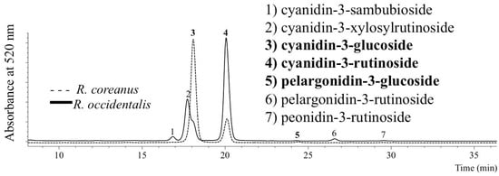 Molecules 19 10524 g002 550