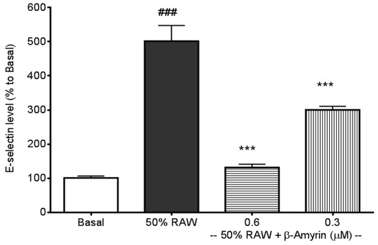 Molecules 19 10534 g002 550