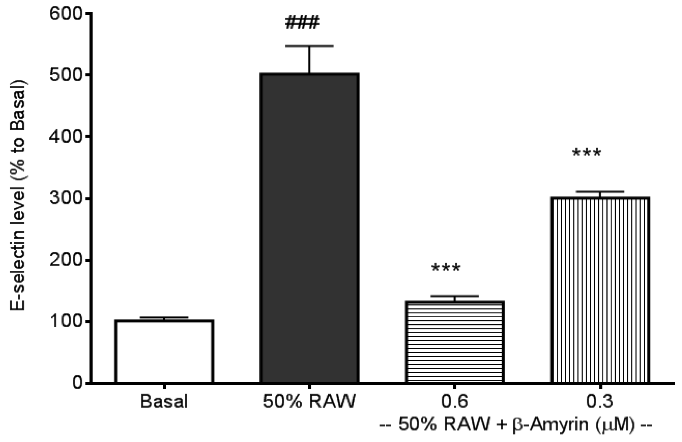 Molecules 19 10534 g002