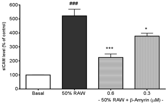 Molecules 19 10534 g003 550