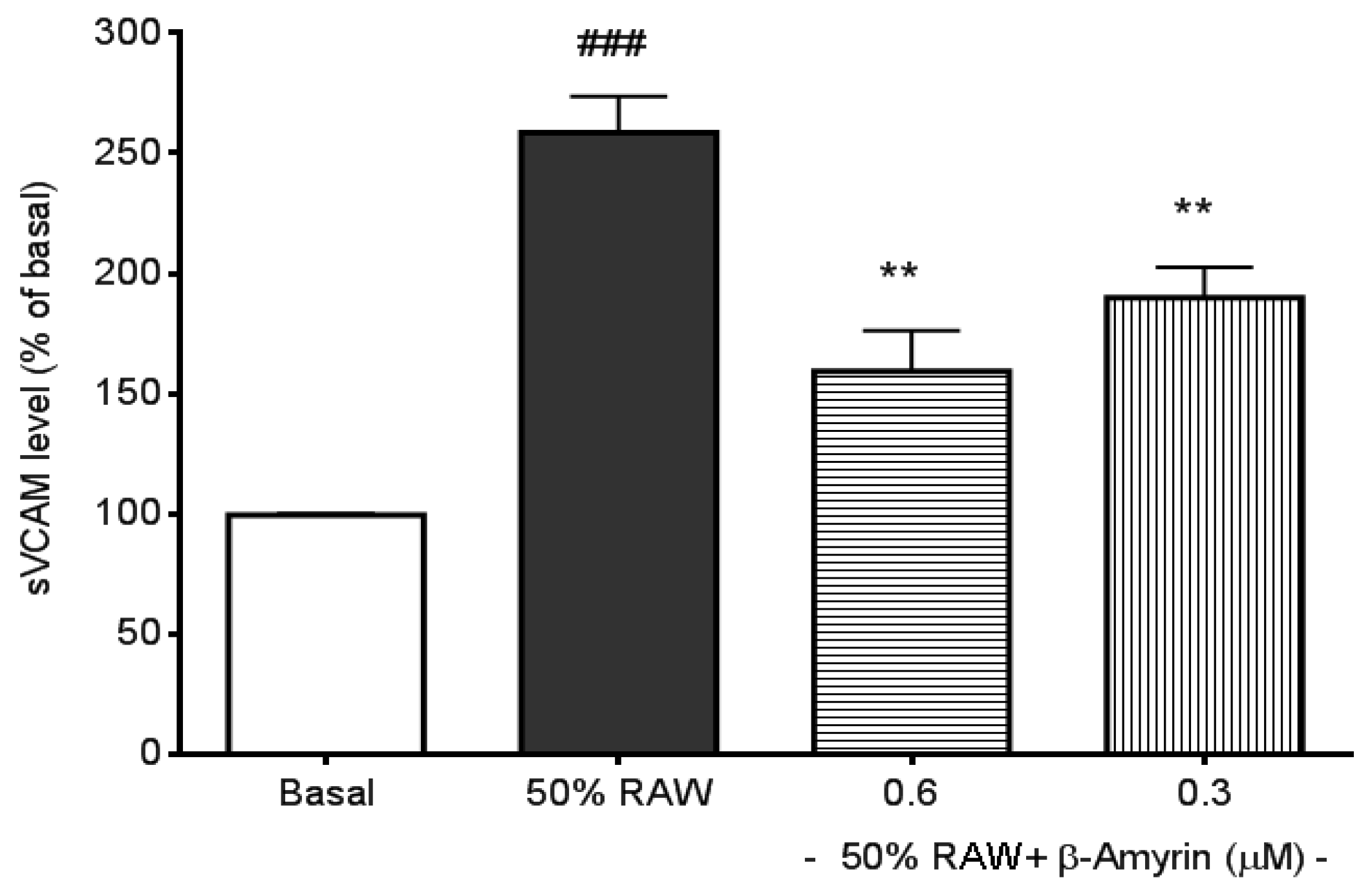 Molecules 19 10534 g004