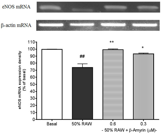 Molecules 19 10534 g006 550