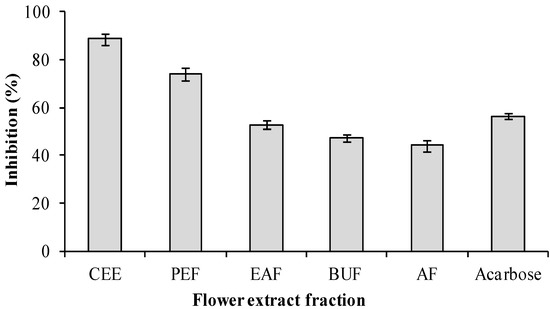 Molecules 19 10563 g003 550