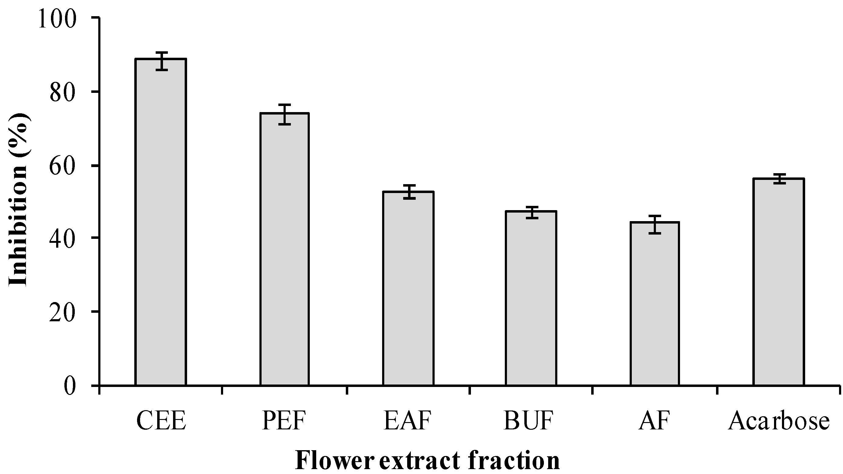 Molecules 19 10563 g003