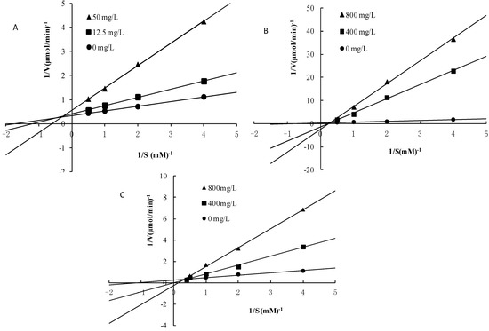 Molecules 19 10563 g004 550