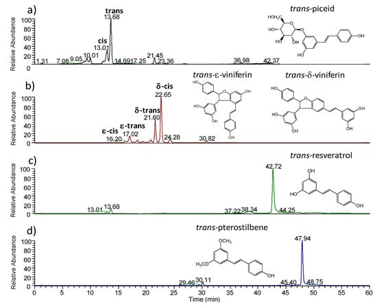 Molecules 19 10587 g001 550