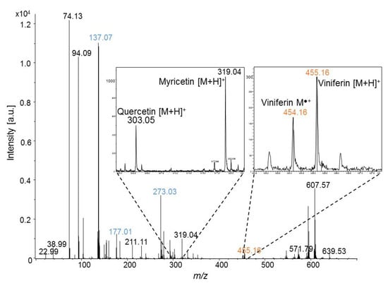 Molecules 19 10587 g002 550