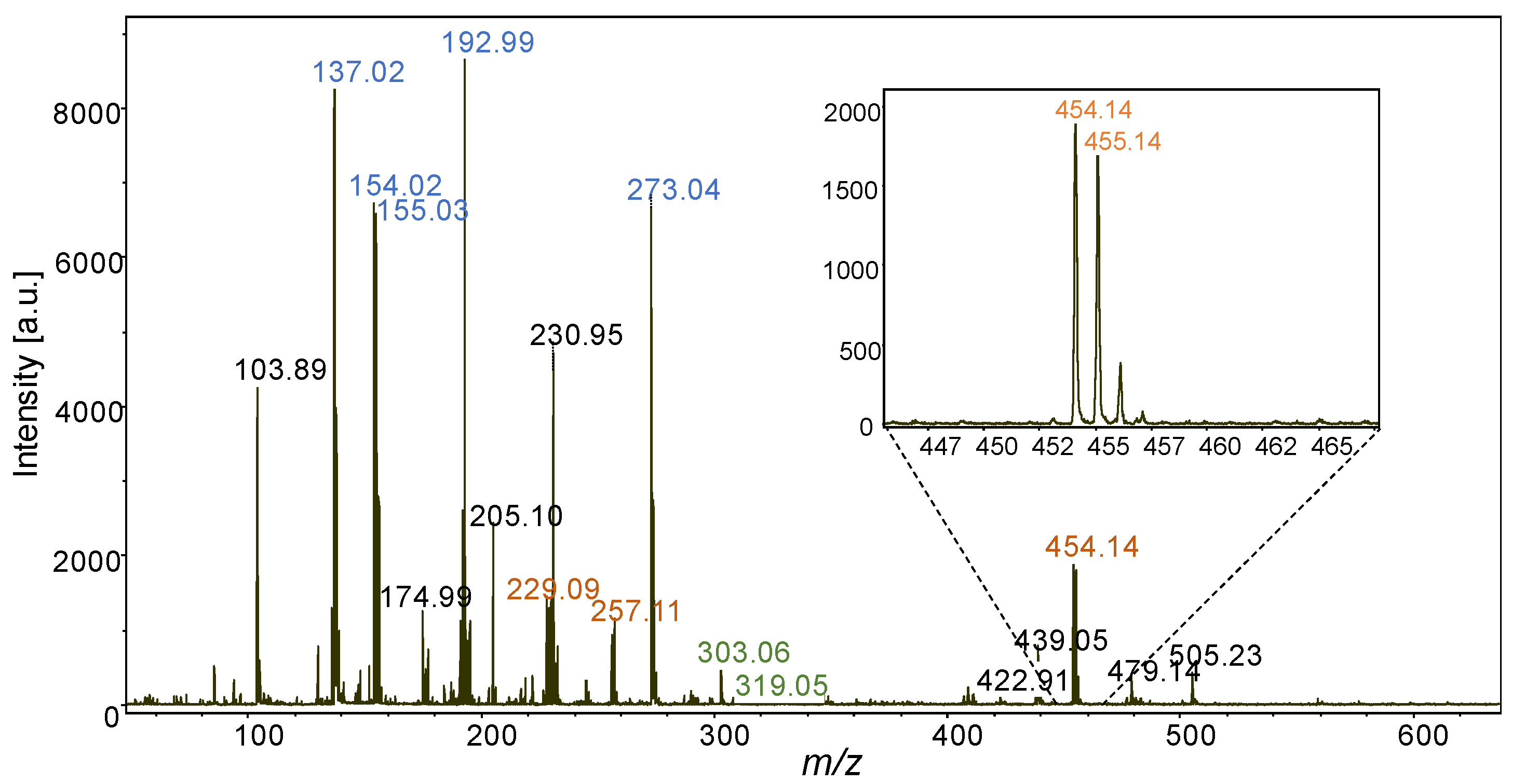Molecules 19 10587 g003