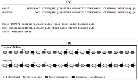 Molecules 19 10618 g001 550