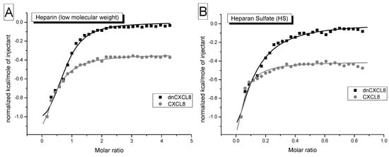 Molecules 19 10618 g004 550