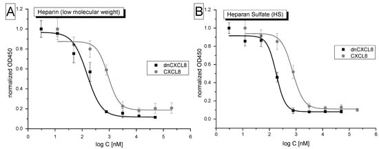 Molecules 19 10618 g005 550