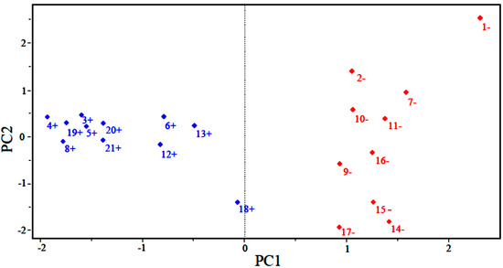 Molecules 19 10670 g002 550