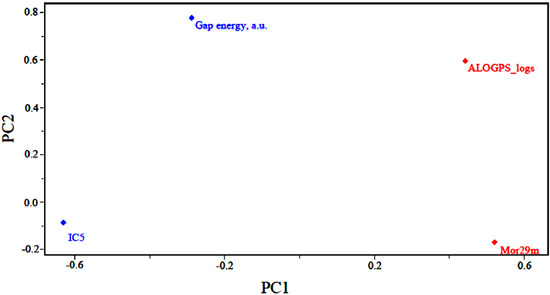 Molecules 19 10670 g003 550
