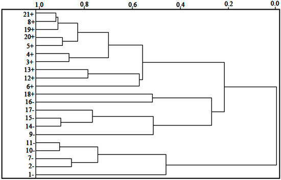 Molecules 19 10670 g004 550