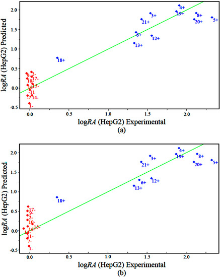 Molecules 19 10670 g005 550