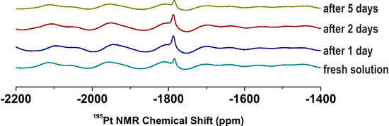 Molecules 19 10832 g001 550