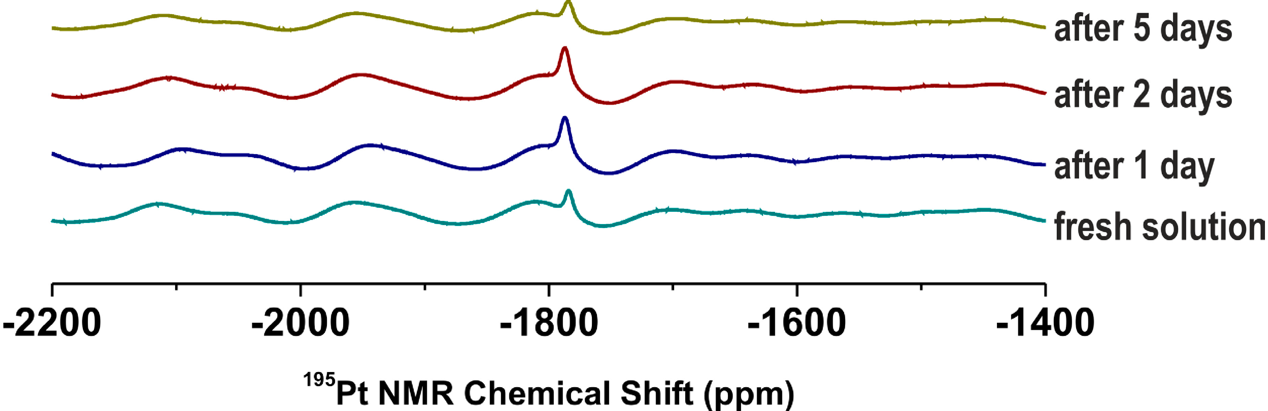 Molecules 19 10832 g001