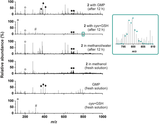 Molecules 19 10832 g002 550