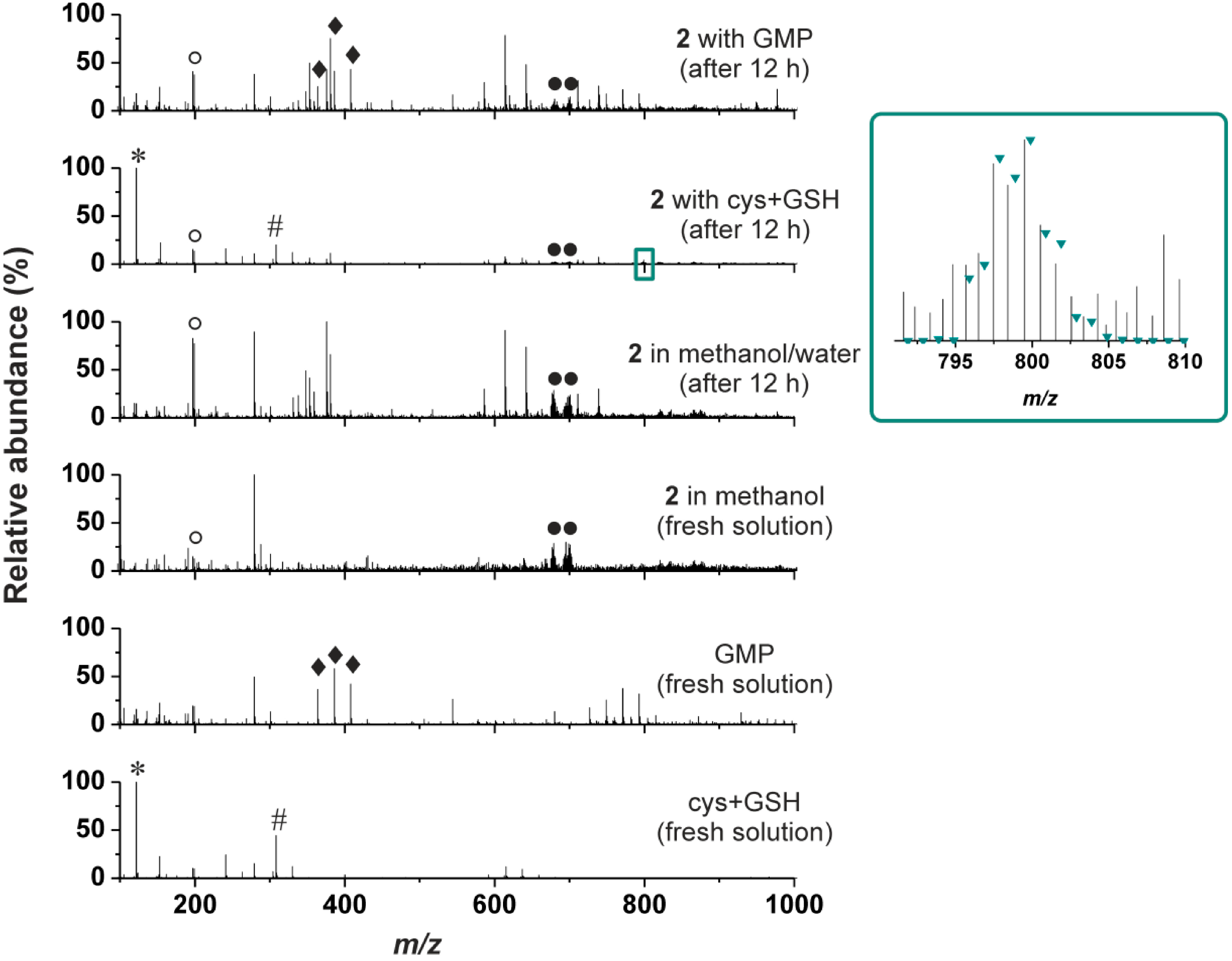 Molecules 19 10832 g002